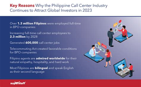 Top 10 Call Center Companies in the Philippines (Updated 2023).